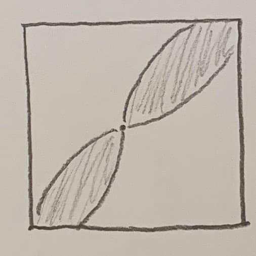 The resulting pattern looks a bit like a propeller, the target point oscillates between two sectors, and the whole experiment diverges, that is, the error gets larger and larger.